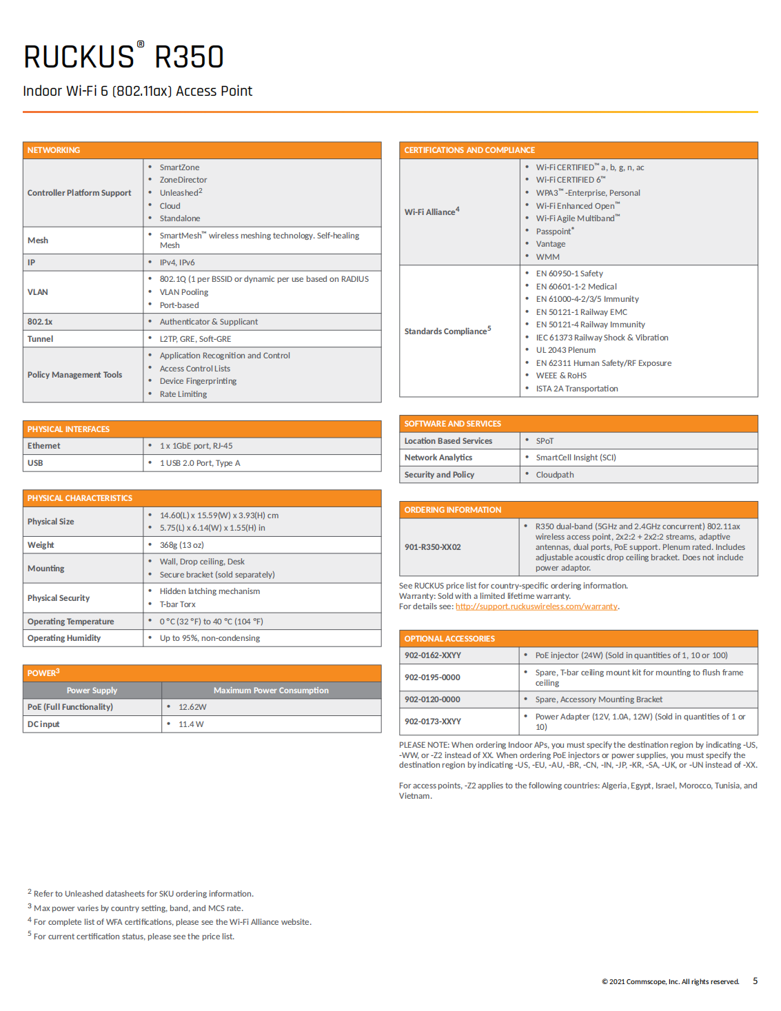 RUCKUS R350 Data Sheet_04.png